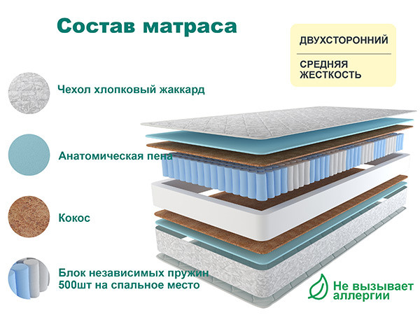 Матрас Астра ЛЮКС ПЛЮС 180х195