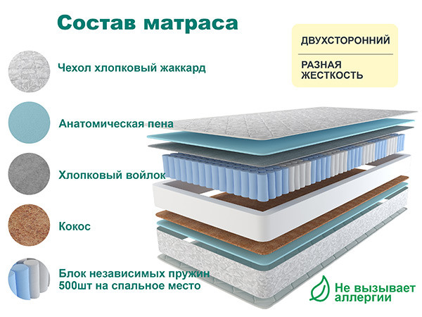 Матрас Астра ЛЮКС 140х195