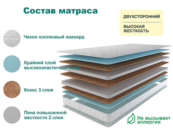 Матрас Астра ЭКО ЛЮКС 80х195