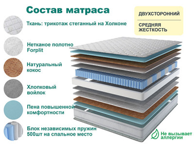 Матрас SPRING BEST 80х195